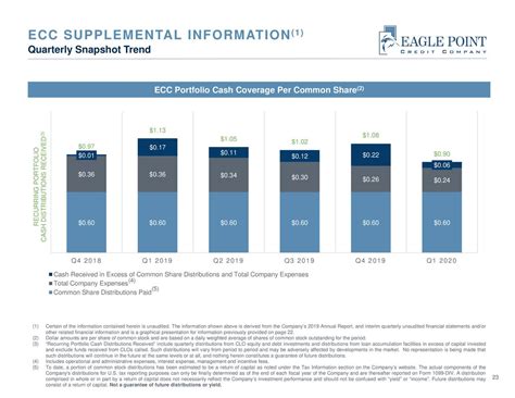 Eagle Point: Q1 Earnings Snapshot